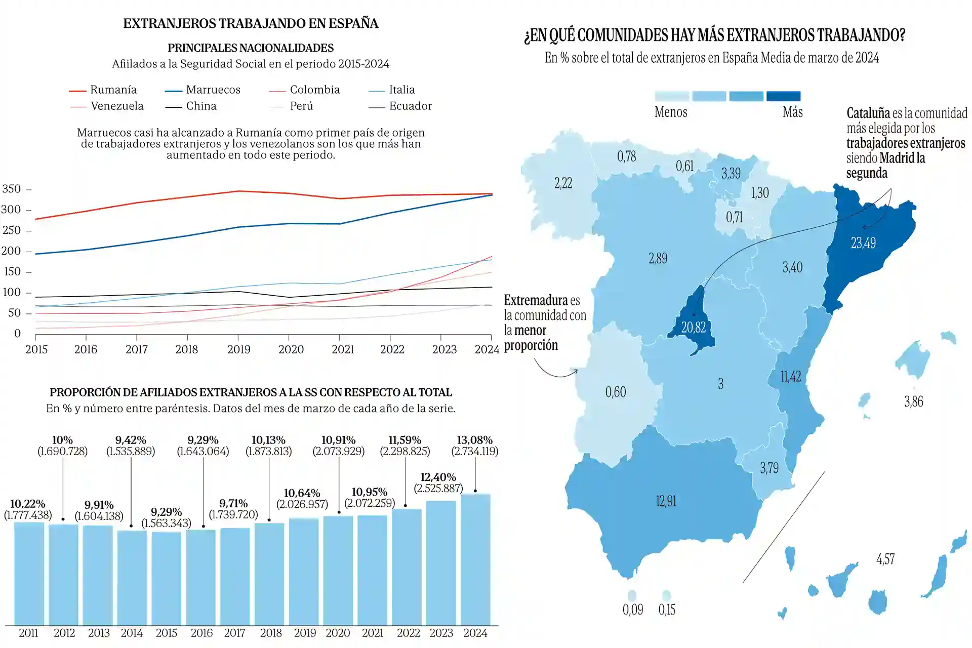 Marocanii vs Românii Cine domină piața muncii spaniole în 2024